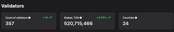 从技术角度研究背靠Telegram的公链TON是如何崛起的 从技术角度研究背靠Telegram的公链TON是如何崛起的