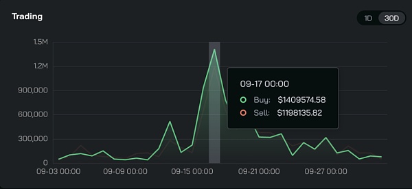 从技术角度研究背靠Telegram的公链TON是如何崛起的 从技术角度研究背靠Telegram的公链TON是如何崛起的