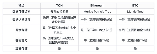 从技术角度研究背靠Telegram的公链TON是如何崛起的 从技术角度研究背靠Telegram的公链TON是如何崛起的