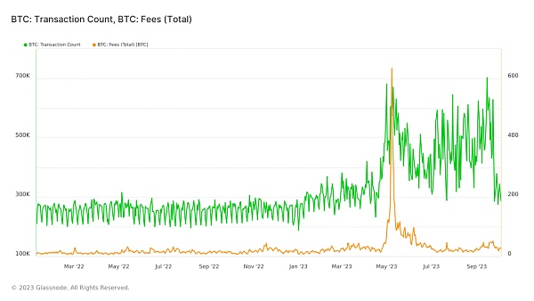 比特币Ordinals的增长会持续下去吗? 比特币Ordinals的增长会持续下去吗?