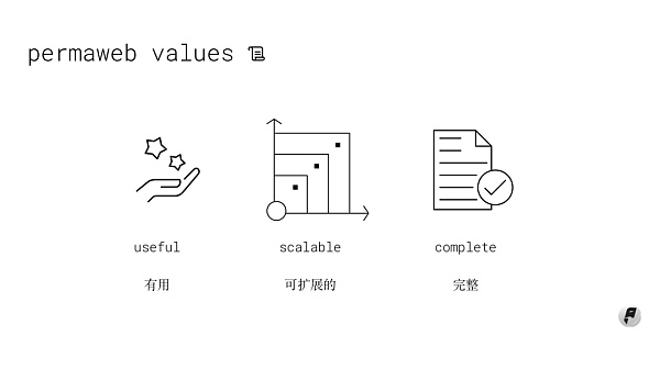 Permaweb:一个更好的互联网愿景 Permaweb:一个更好的互联网愿景