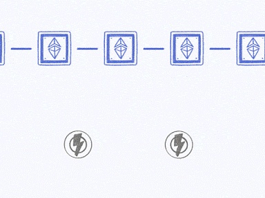Layer2 发展历程:状态通道的崛起 Layer2 发展历程:状态通道的崛起