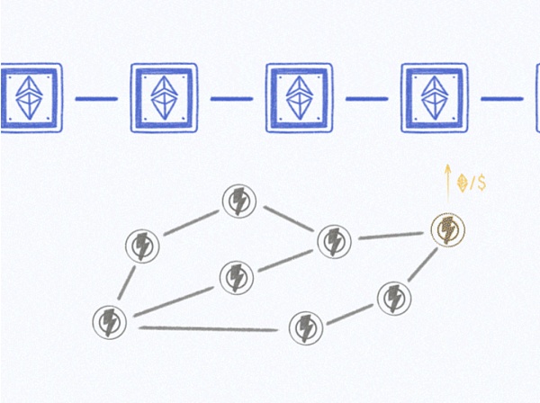 Layer2 发展历程:状态通道的崛起 Layer2 发展历程:状态通道的崛起