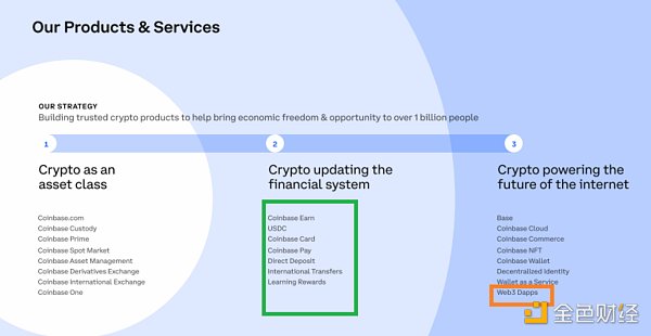 Coinbase Q3财报解读:Coinbase下一个故事应该是什么 Coinbase Q3财报解读:Coinbase下一个故事应该是什么