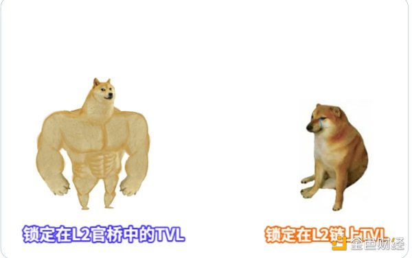 是链还是桥? 对L2本质的再思考 是链还是桥? 对L2本质的再思考