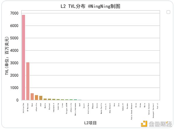 是链还是桥? 对L2本质的再思考 是链还是桥? 对L2本质的再思考