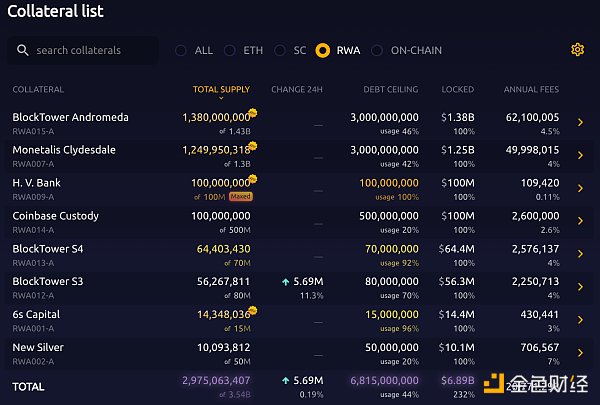 LD Capital赛道周报(11.6):山寨币进入活跃时期 POW赛道表现一般 LD Capital赛道周报(11.6):山寨币进入活跃时期 POW赛道表现一般