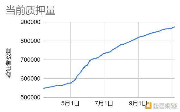 LD Capital赛道周报(11.6):山寨币进入活跃时期 POW赛道表现一般 LD Capital赛道周报(11.6):山寨币进入活跃时期 POW赛道表现一般