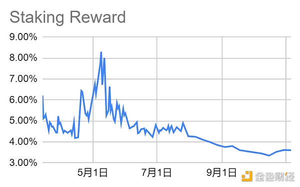 LD Capital赛道周报(11.6):山寨币进入活跃时期 POW赛道表现一般 LD Capital赛道周报(11.6):山寨币进入活跃时期 POW赛道表现一般
