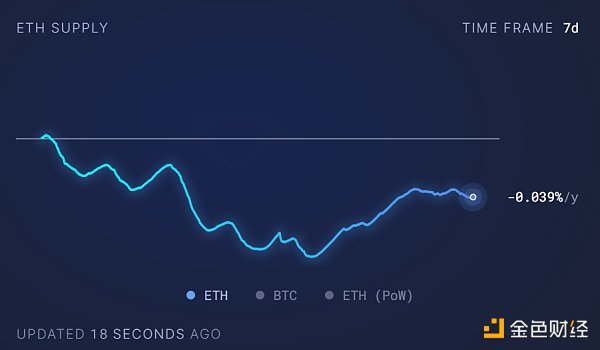 LD Capital赛道周报(11.6):山寨币进入活跃时期 POW赛道表现一般 LD Capital赛道周报(11.6):山寨币进入活跃时期 POW赛道表现一般