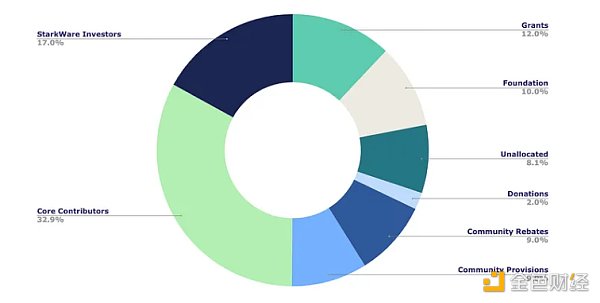 LD Capital赛道周报(11.6):山寨币进入活跃时期 POW赛道表现一般 LD Capital赛道周报(11.6):山寨币进入活跃时期 POW赛道表现一般