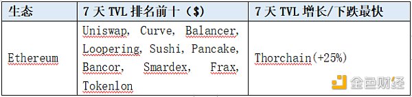 LD Capital赛道周报(11.6):山寨币进入活跃时期 POW赛道表现一般 LD Capital赛道周报(11.6):山寨币进入活跃时期 POW赛道表现一般