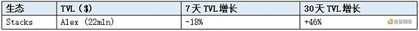 LD Capital赛道周报(11.6):山寨币进入活跃时期 POW赛道表现一般 LD Capital赛道周报(11.6):山寨币进入活跃时期 POW赛道表现一般