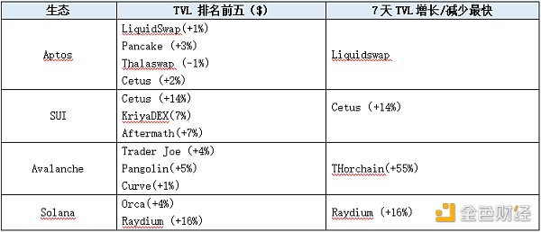 LD Capital赛道周报(11.6):山寨币进入活跃时期 POW赛道表现一般 LD Capital赛道周报(11.6):山寨币进入活跃时期 POW赛道表现一般