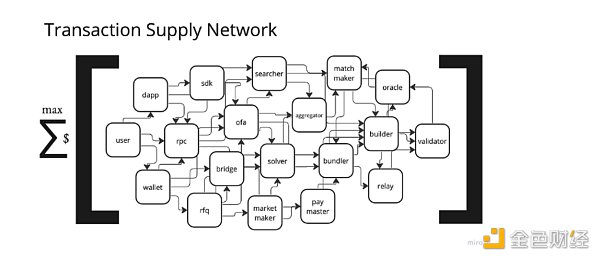Figment Capital:Web3前端怎么获取价值 Figment Capital:Web3前端怎么获取价值