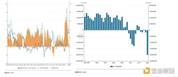 LD Capital:美日汇率拐点已至 LD Capital:美日汇率拐点已至
