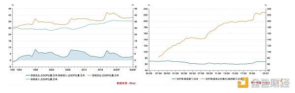 LD Capital:美日汇率拐点已至 LD Capital:美日汇率拐点已至