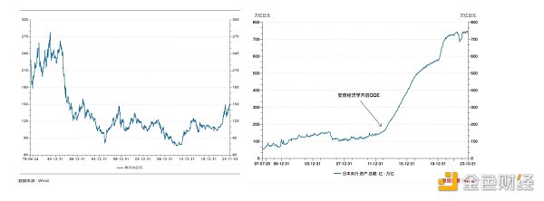 LD Capital:美日汇率拐点已至 LD Capital:美日汇率拐点已至