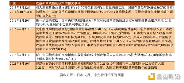 LD Capital:美日汇率拐点已至 LD Capital:美日汇率拐点已至