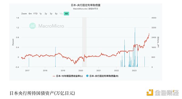 LD Capital:美日汇率拐点已至 LD Capital:美日汇率拐点已至