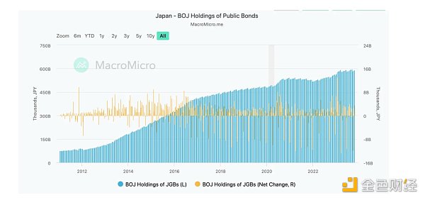 LD Capital:美日汇率拐点已至 LD Capital:美日汇率拐点已至