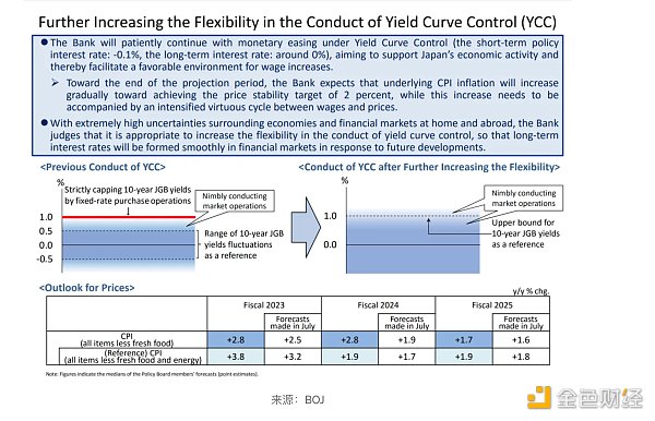 LD Capital:美日汇率拐点已至 LD Capital:美日汇率拐点已至