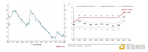 LD Capital:美日汇率拐点已至 LD Capital:美日汇率拐点已至