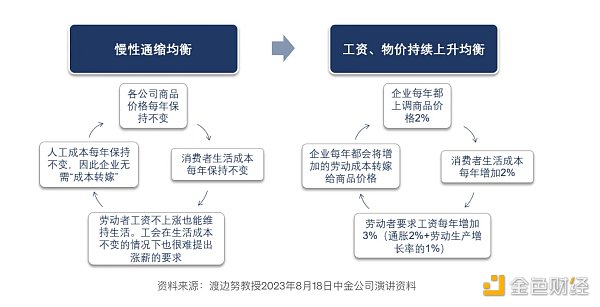 LD Capital:美日汇率拐点已至 LD Capital:美日汇率拐点已至