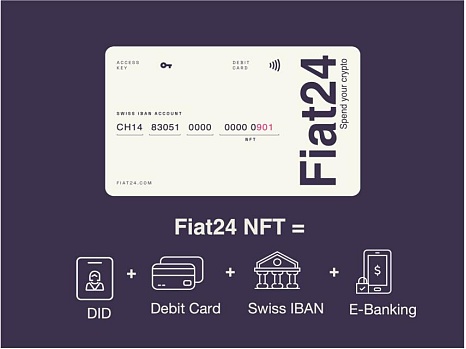 专访 Fiat24:架构在区块链上的 Web3 银行 专访 Fiat24:架构在区块链上的 Web3 银行
