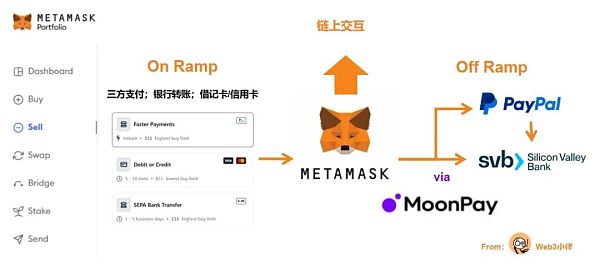 专访 Fiat24:架构在区块链上的 Web3 银行 专访 Fiat24:架构在区块链上的 Web3 银行