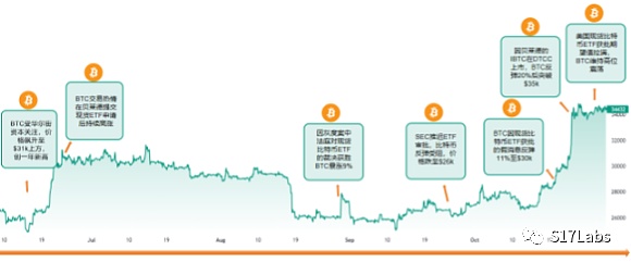 以黄金为鉴 比特币ETF将如何驱动下轮加密牛市? 以黄金为鉴 比特币ETF将如何驱动下轮加密牛市?