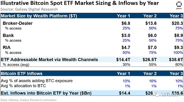 以黄金为鉴 比特币ETF将如何驱动下轮加密牛市? 以黄金为鉴 比特币ETF将如何驱动下轮加密牛市?