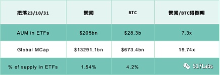 以黄金为鉴 比特币ETF将如何驱动下轮加密牛市? 以黄金为鉴 比特币ETF将如何驱动下轮加密牛市?