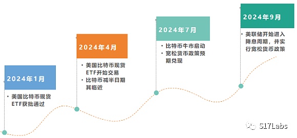 以黄金为鉴 比特币ETF将如何驱动下轮加密牛市? 以黄金为鉴 比特币ETF将如何驱动下轮加密牛市?