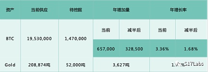 以黄金为鉴 比特币ETF将如何驱动下轮加密牛市? 以黄金为鉴 比特币ETF将如何驱动下轮加密牛市?