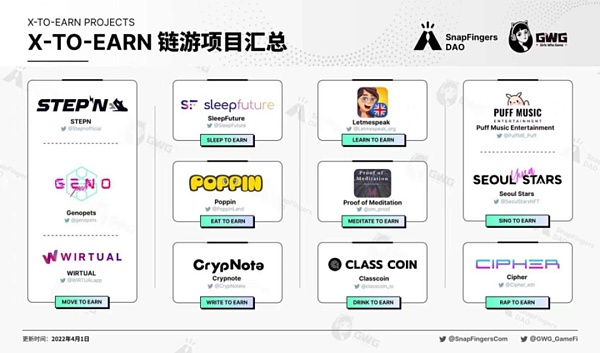区块链游戏Gamefi创业 法律合规怎么做? 区块链游戏Gamefi创业 法律合规怎么做?