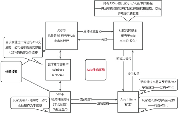 区块链游戏Gamefi创业 法律合规怎么做? 区块链游戏Gamefi创业 法律合规怎么做?