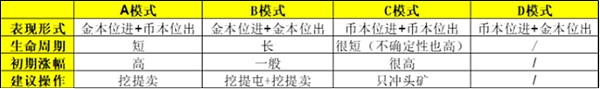 区块链游戏Gamefi创业 法律合规怎么做? 区块链游戏Gamefi创业 法律合规怎么做?