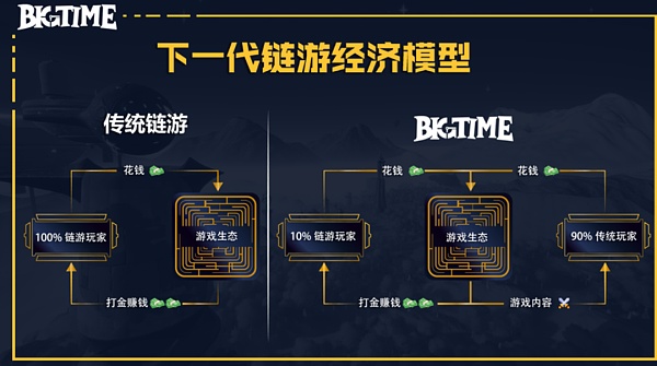 区块链游戏Gamefi创业 法律合规怎么做? 区块链游戏Gamefi创业 法律合规怎么做?