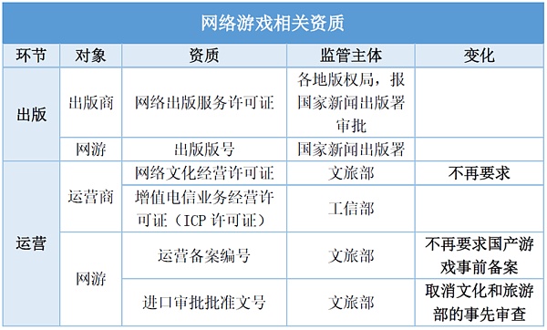 区块链游戏Gamefi创业 法律合规怎么做? 区块链游戏Gamefi创业 法律合规怎么做?