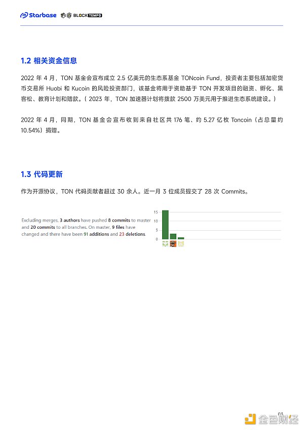 深度报告:趋势与机会 如何在TON生态中找到切入口? 深度报告:趋势与机会 如何在TON生态中找到切入口?