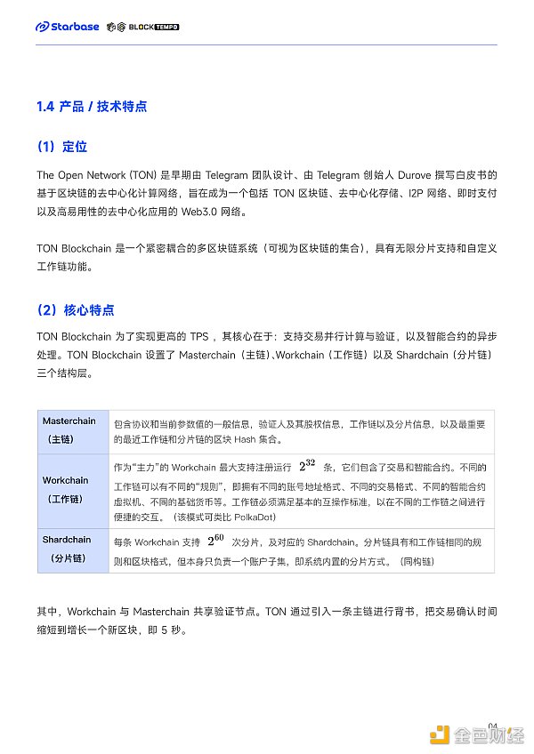 深度报告:趋势与机会 如何在TON生态中找到切入口? 深度报告:趋势与机会 如何在TON生态中找到切入口?