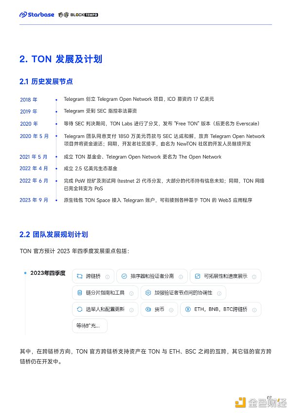 深度报告:趋势与机会 如何在TON生态中找到切入口? 深度报告:趋势与机会 如何在TON生态中找到切入口?