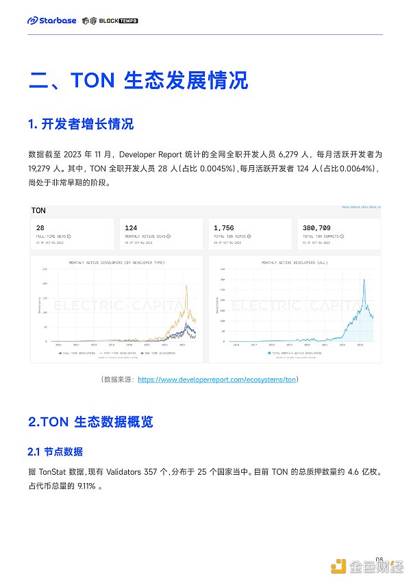 深度报告:趋势与机会 如何在TON生态中找到切入口? 深度报告:趋势与机会 如何在TON生态中找到切入口?