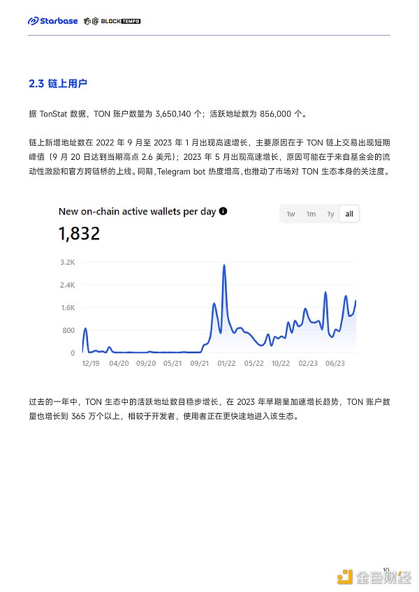 深度报告:趋势与机会 如何在TON生态中找到切入口? 深度报告:趋势与机会 如何在TON生态中找到切入口?
