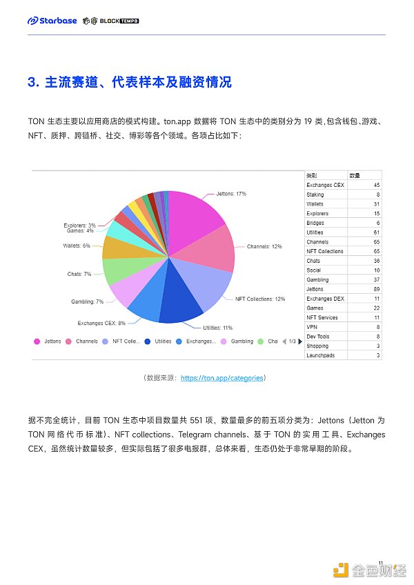 深度报告:趋势与机会 如何在TON生态中找到切入口? 深度报告:趋势与机会 如何在TON生态中找到切入口?