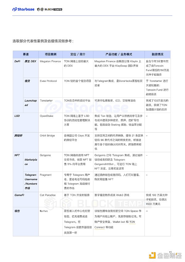 深度报告:趋势与机会 如何在TON生态中找到切入口? 深度报告:趋势与机会 如何在TON生态中找到切入口?