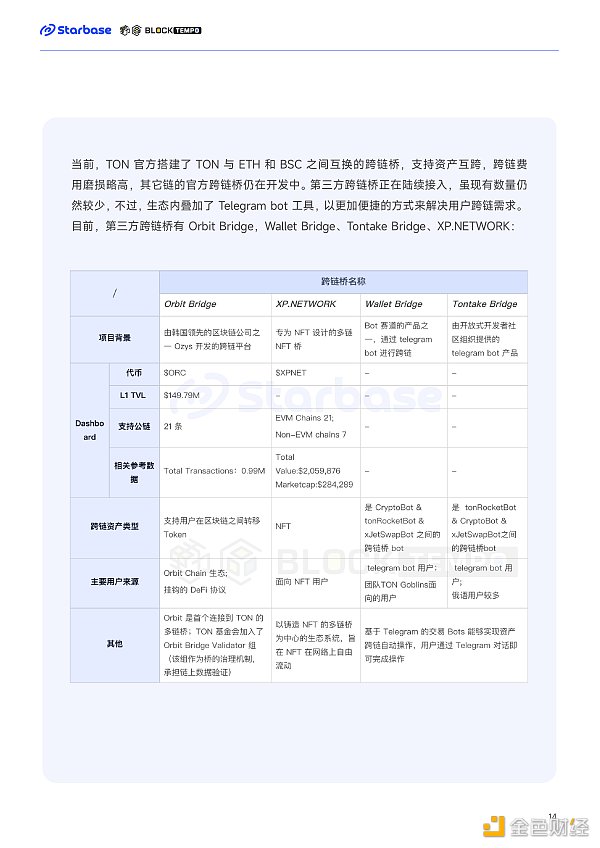 深度报告:趋势与机会 如何在TON生态中找到切入口? 深度报告:趋势与机会 如何在TON生态中找到切入口?