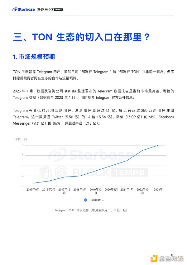 深度报告:趋势与机会 如何在TON生态中找到切入口? 深度报告:趋势与机会 如何在TON生态中找到切入口?