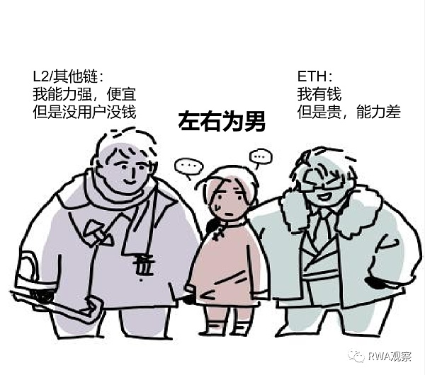 聊聊搞RWA项目的那些坑 聊聊搞RWA项目的那些坑